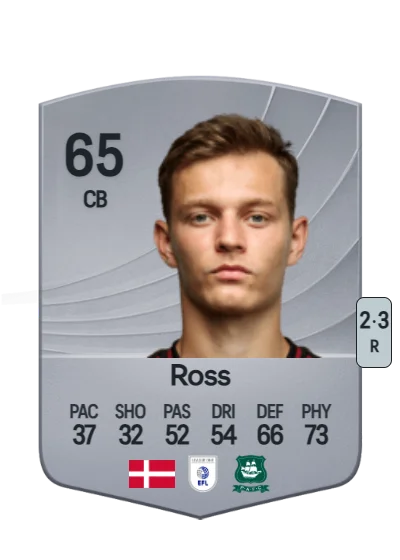 Mathias Ross card