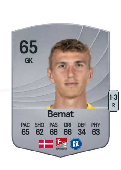 Hans Christian Bernat card
