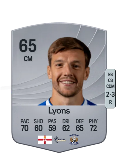 Brad Lyons card