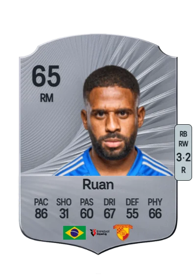 Ruan Gregório Teixeira card