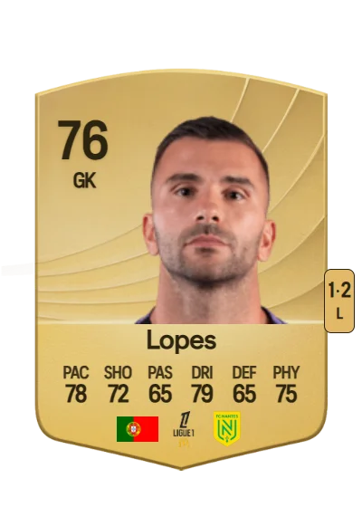 Anthony Lopes card