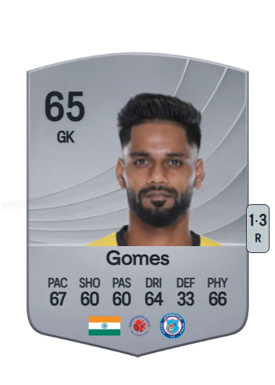 Albino Giovanni Gomes card