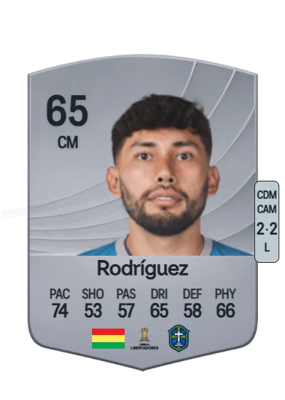 Hernán Rodríguez card
