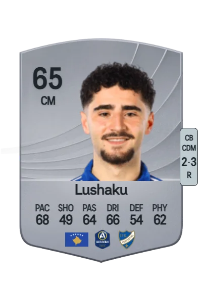 Ismet Lushaku card
