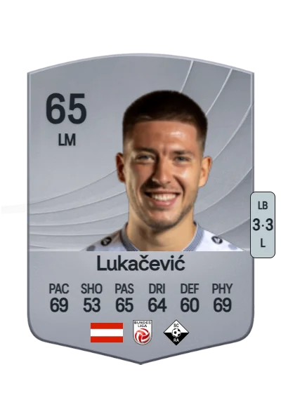 Leonardo Lukačević card