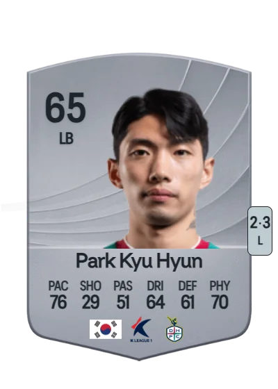 Kyu hyun Park card
