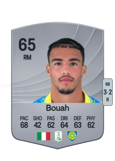 Devid Eugene Bouah card