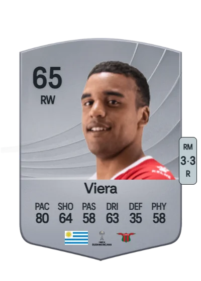 Gustavo Viera card