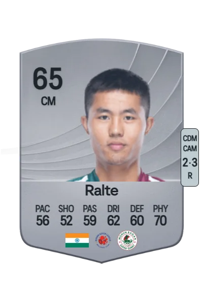 Lalengmawia Ralte card