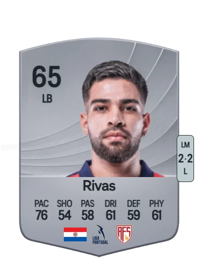 Leonardo Rivas card