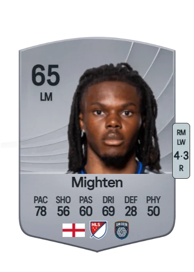 Alex Mighten card