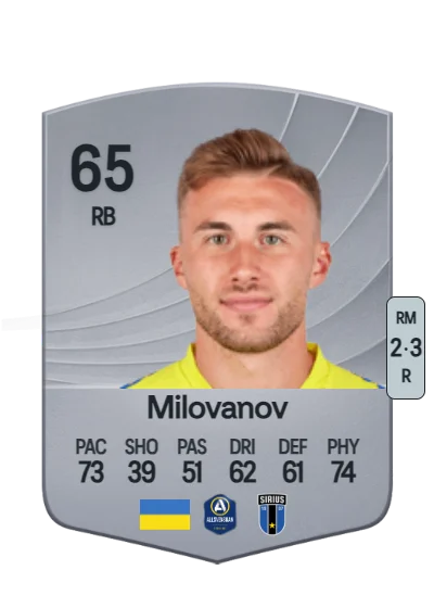 Bogdan Milovanov card