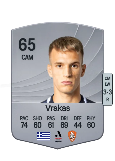 Georgios Vrakas card