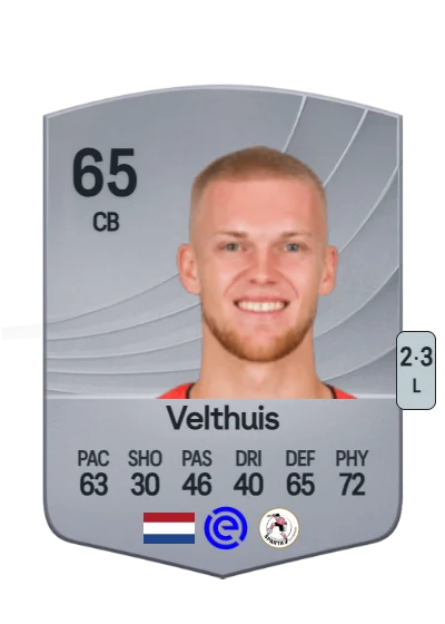 Tijs Velthuis card