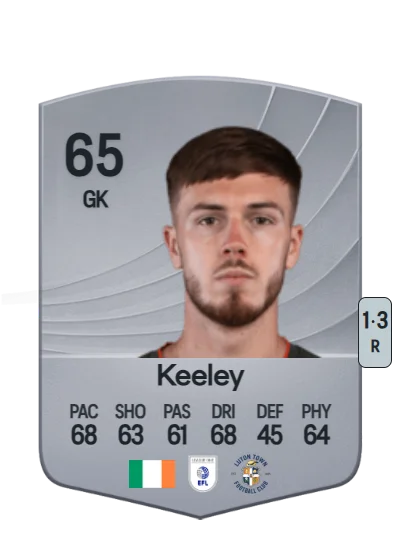 Josh Keeley card