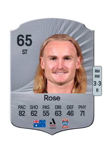 Lachlan Rose card