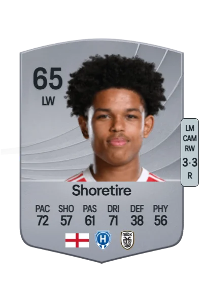 Shola Shoretire card