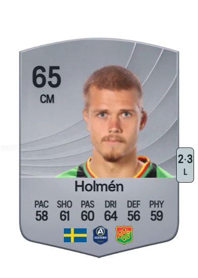 Kevin Holmén card