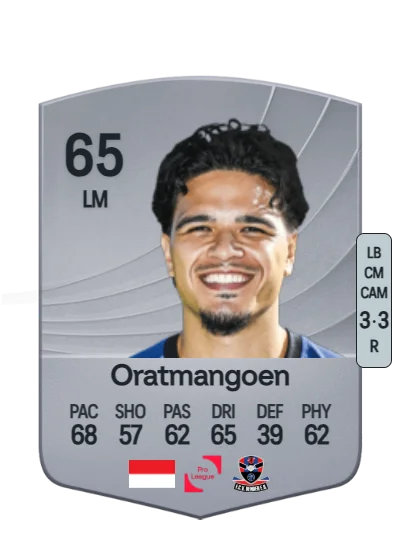 Ragnar Oratmangoen card