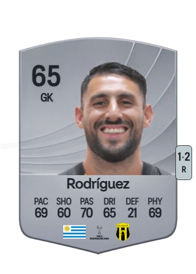 Martín Rodríguez card