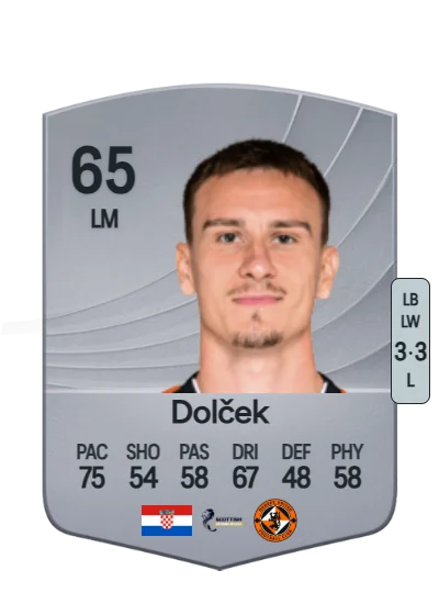 Ivan Dolček card