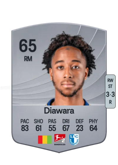 Kandet Diawara card