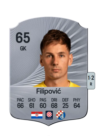 Ivan Filipović card