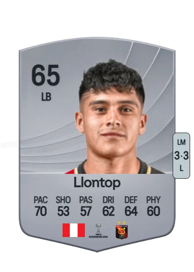 Mathías Llontop card