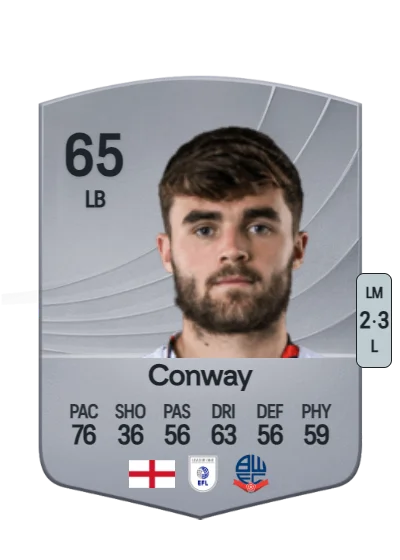 Max Conway card