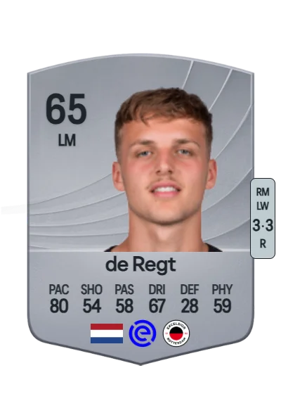 Gyan de Regt card