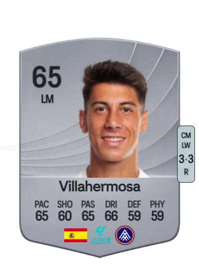 Daniel Villahermosa card