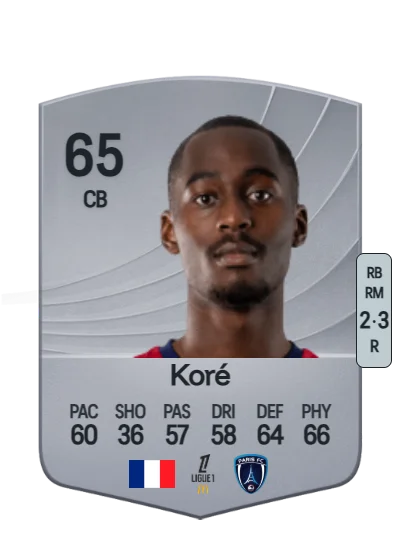 Yoan Koré card
