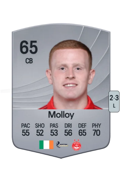 Gavin Molloy card