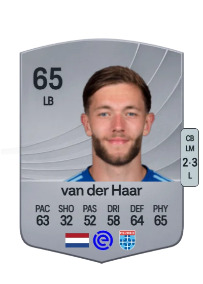 Damian van der Haar card