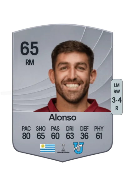Mauricio Alonso card
