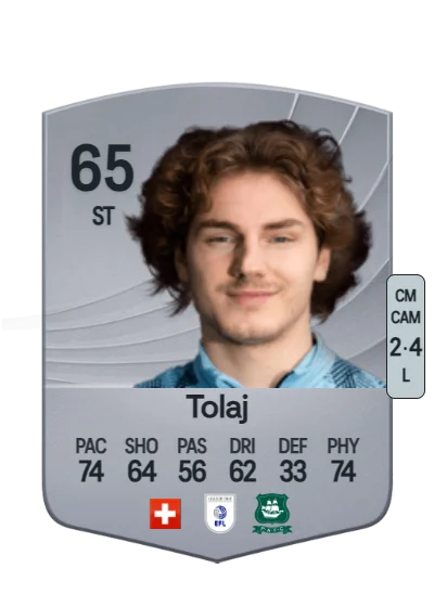 Lorent Tolaj card