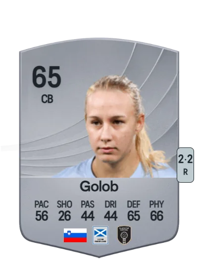Lana Golob card