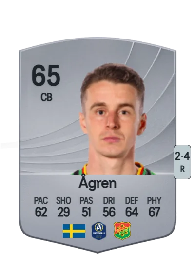 Oskar Ågren card