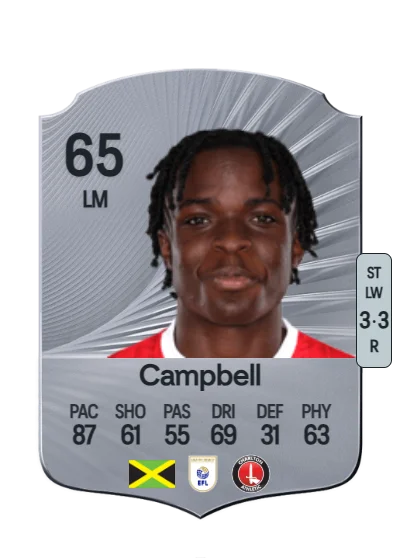 Tyreece Campbell card