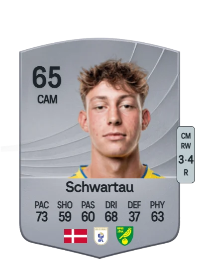 Oscar Schwartau card