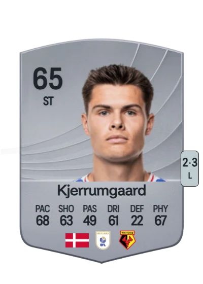 Luca Kjerrumgaard card