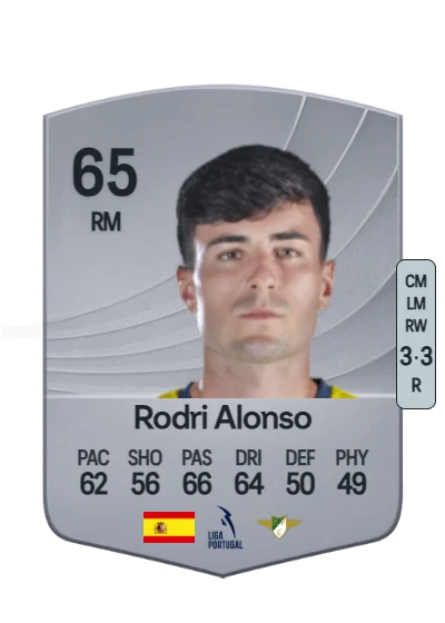 Rodrigo Alonso Martín card