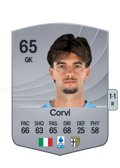 Edoardo Corvi card
