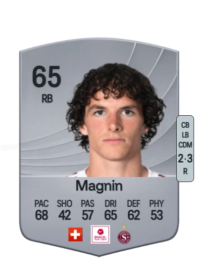 Théo Magnin card
