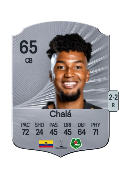 Walter Jhonnier Chalá card