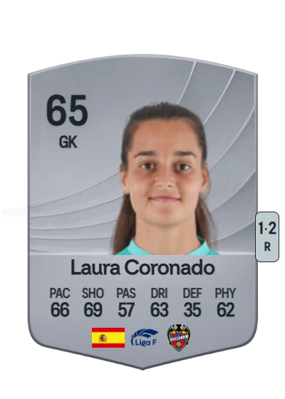 Laura Coronado Vilchez card