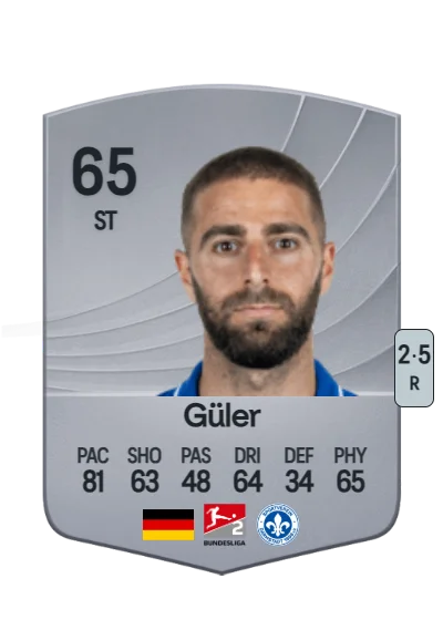 Serhat-Semih Güler card