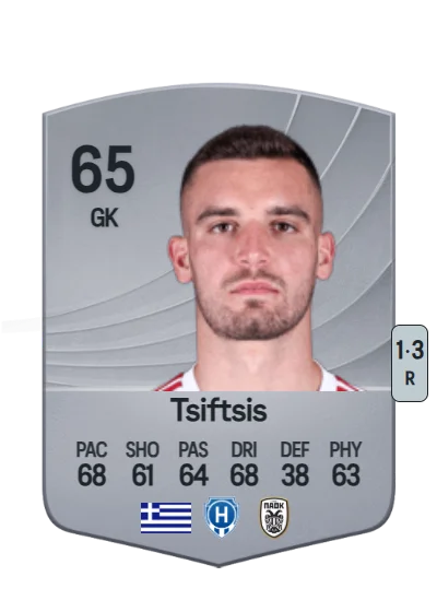 Antonis Tsiftsis card