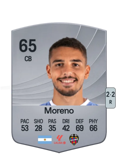 Matías Moreno card