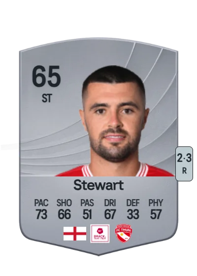 Layton Stewart card